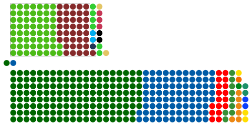 South African National Assembly